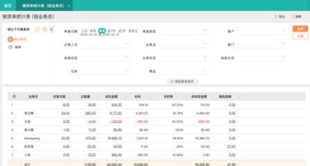 手機工廠管理ERP應用軟件 數字化賦能，邁向智能制造新紀元